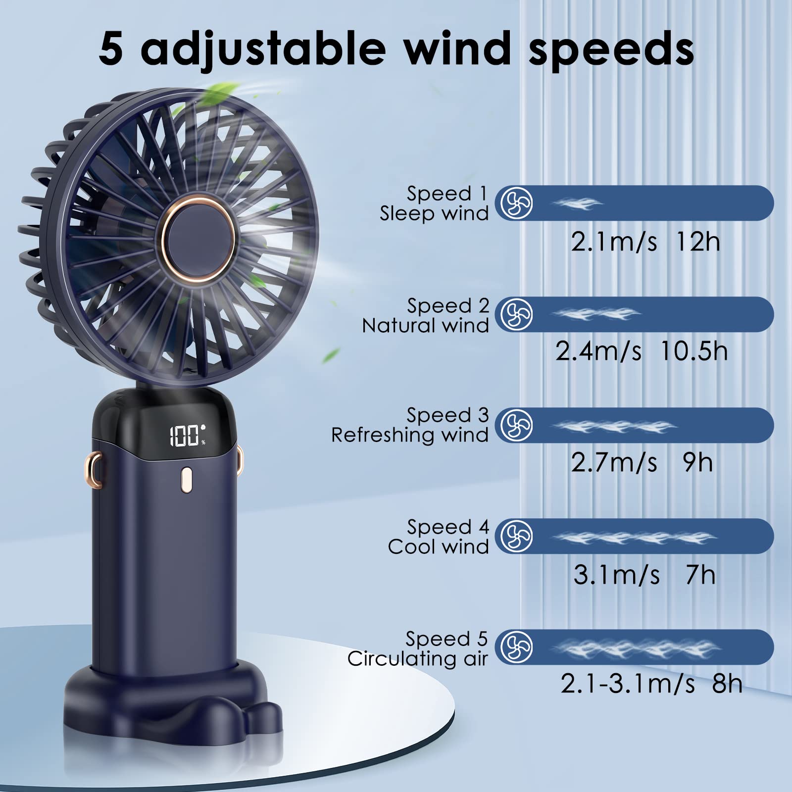 พัดลมคอแบบชาร์จไฟได้ในพัดลม US - Portable Blender Usb Rechargeable บทวิจารณ์และราคา